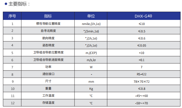 G40指標(biāo).png